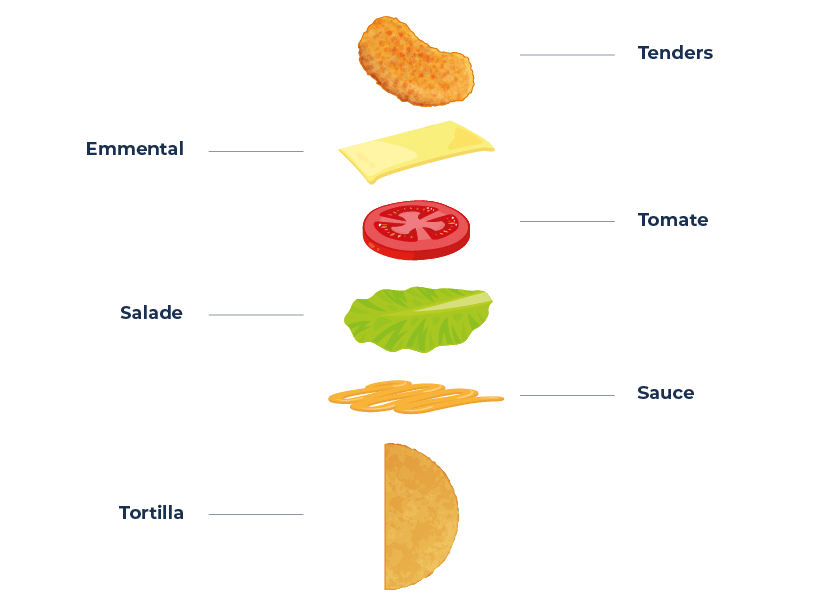 Détail Produit - LITTLE WRAP
